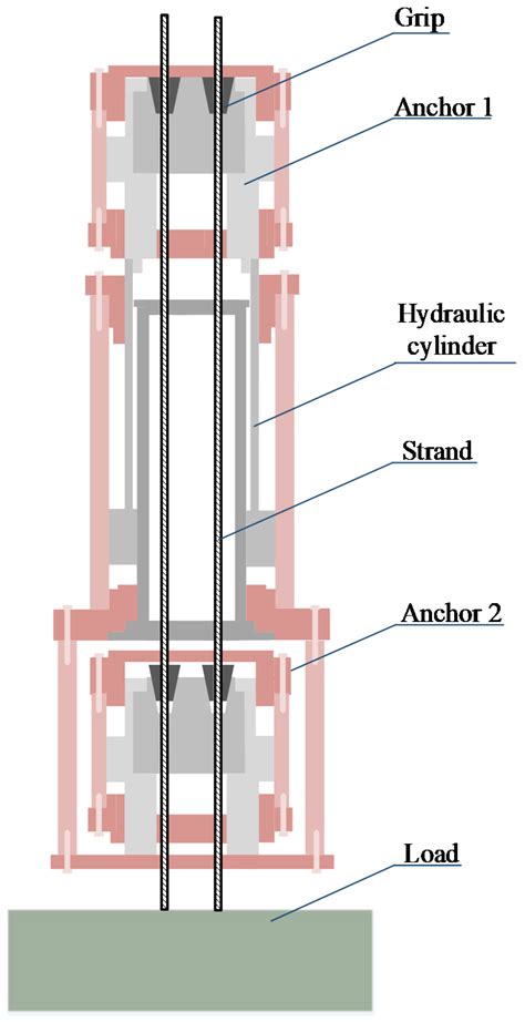 Passive Heave Compensator Design And Numerical Simulation For Strand