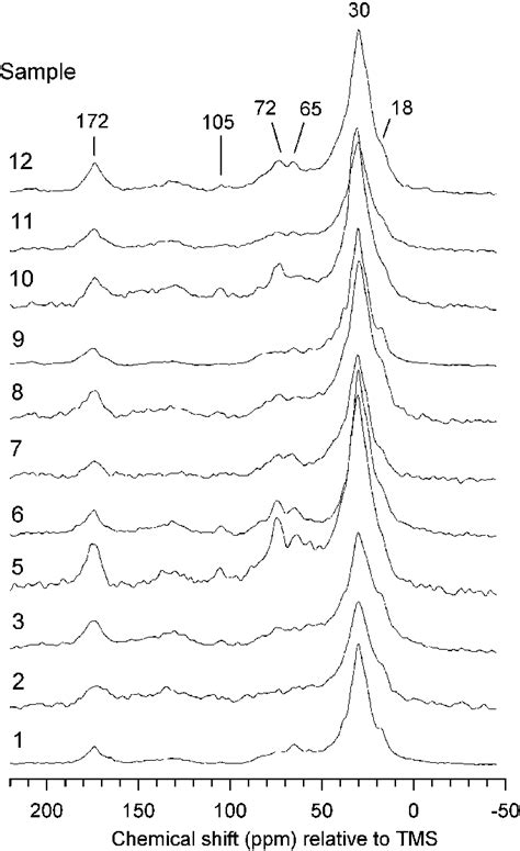 Solid State Cpmas 13 C Nmr Spectra Of Chemically Resistant