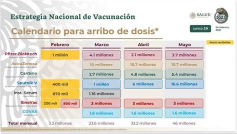 Crisis De Vacunas De Millones De Dosis Esperadas S Lo Llegar N