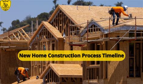 New Home Construction Process Timeline: Insider’s Peek