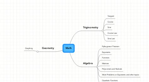 Math | MindMeister Mind Map