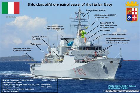 Naval Analyses Comandanti Class And Sirio Class Offshore Patrol