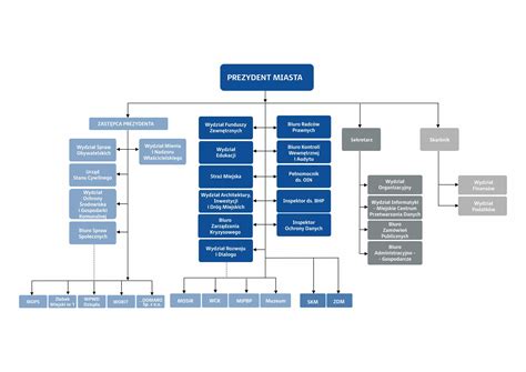 Schemat Organizacyjny Urz Du Wodzis Aw L Ski