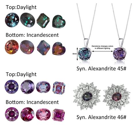 Alexandrite Color Change Chart Warehouse Of Ideas