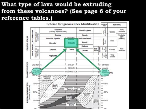 Ppt The Relationships Between Plate Boundaries And Tectonic Landforms