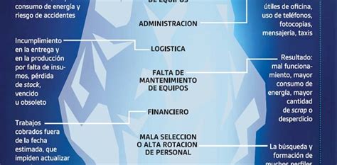 Patrocinador Hazme Respuesta Costos Ocultos Medio Ambiente El Uno Al