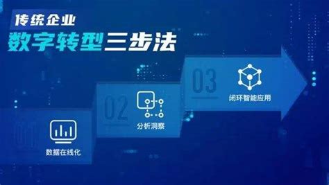 什么叫向数字化转型 数据分析数据治理服务商 亿信华辰