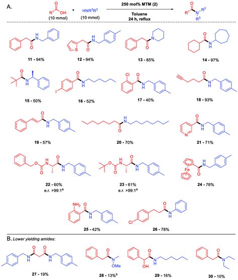 A Expanded Scope Of MeSi OMe 3 2 Mediated Amidation Of Carboxylic