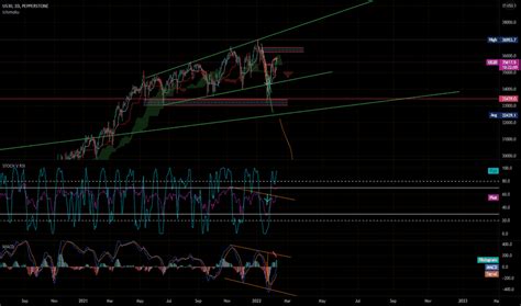 Us30 Index Charts And Quotes — Tradingview