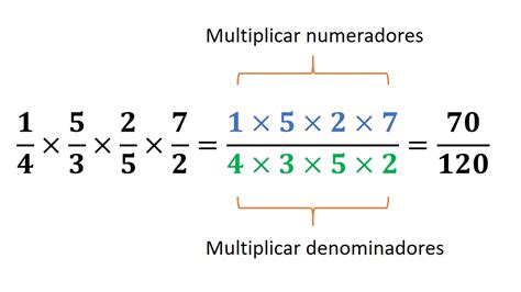 Multiplicación De Fracciones Aula05mate