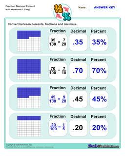 Fraction Decimal Percent Worksheets