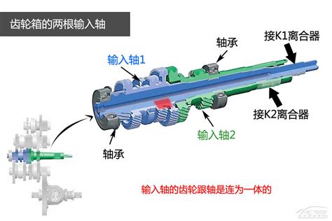 解析大众dq200七速双离合变速箱结构原理太平洋汽车网