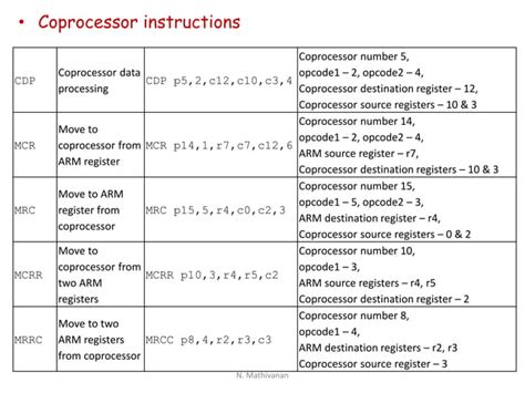 Arm Instruction Set Ppt