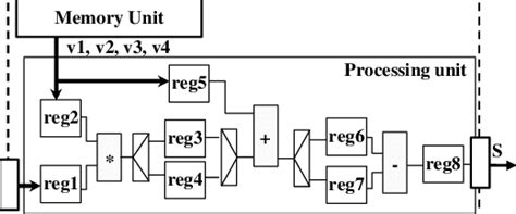 Sequential architecture | Download Scientific Diagram