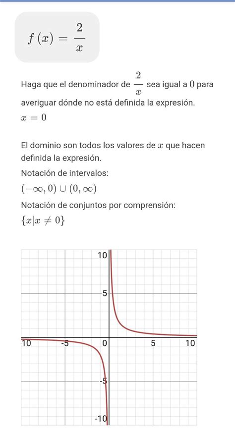 Encierra En Un C Rculo El Literal Del Dominio E Imagen De Tex F X