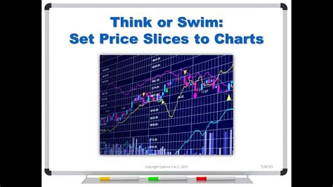 Think Or Swim Set Price Slices To Charts YouTube