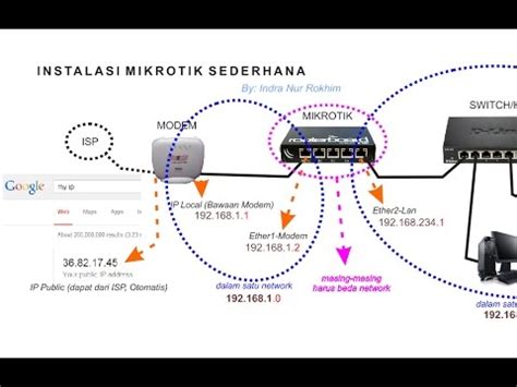 Tutorial Konfigurasi Setting Mikrotik Part 1 YouTube