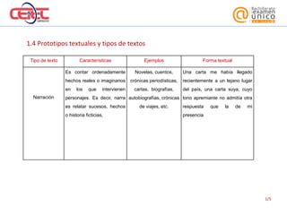 1 4 Prototipos Textuales Y Tipos De Textos PPT Descarga Gratuita