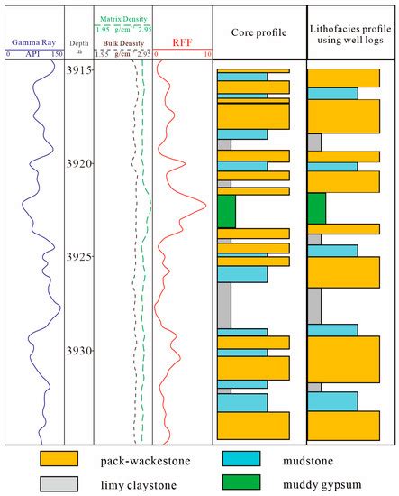 Energies Free Full Text Lithofacies Characteristics And Methodology