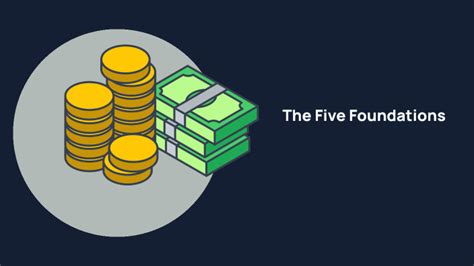 The Five Foundations By Jonathan Gorham On Prezi