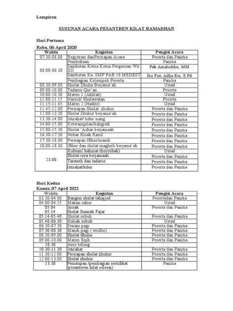 Tata Tertib Acara Pdf