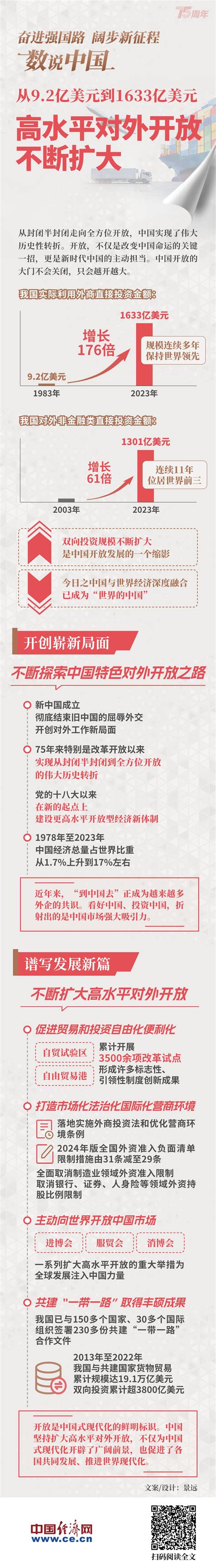 【奋进强国路 阔步新征程·数说中国】高水平对外开放不断扩大中国经济网——国家经济门户