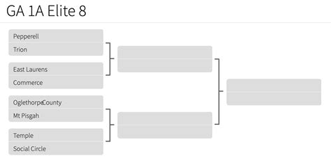 Elite 8 Brackets 2024 Printable Rita Verina