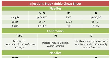 Needle Gauge Vs Diameter at Jack Akins blog