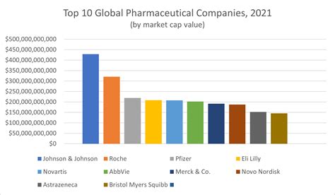 The Growth Of The Pharmaceutical Industry Expensivity