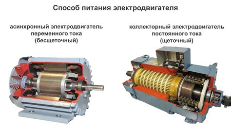Особенности асинхронных двигателей: классификация и принцип работы ...