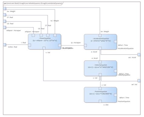 Parametric Diagram Dynamics Enterprise Architect User Guide