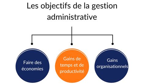 Petrolab Congo Politique