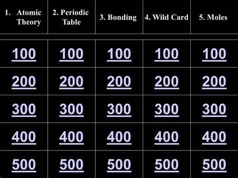 Chemistry Fall Semester Final Exam Review JEOPARDY S2C06 Jeopardy