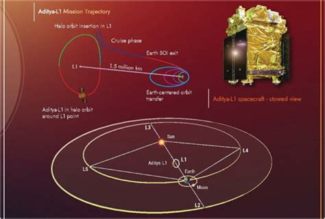 Aditya L Indias First Solar Observatory Fotis Edu