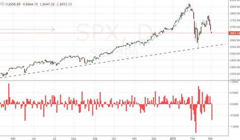 John Kicklighter On Twitter Biggest Bearish Gap On The Open For Spx