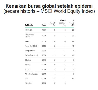 Siasati Pandemi Covid 19 Siapkan Dana Darurat Hingga Diversifikasi