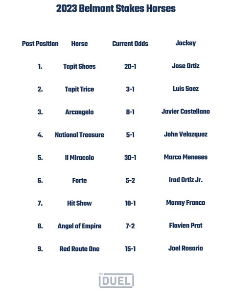 Printable List of 2023 Belmont Stakes Horses, Odds and Jockeys ...