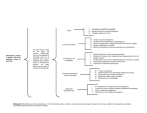 SOLUTION Procesos De Independencia Y Surgimiento De Los Estados Nacionales En America Latina