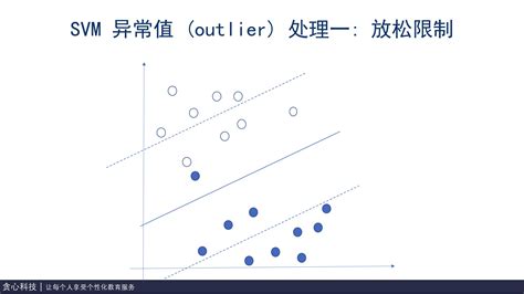 SVM学习总结 知乎