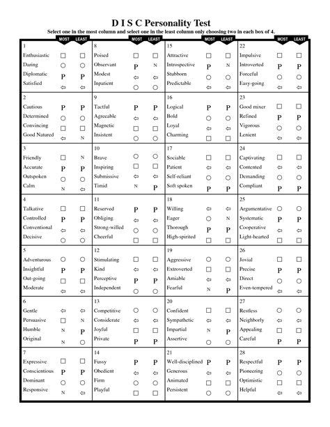 Disc Personality Profile Test Free Printable