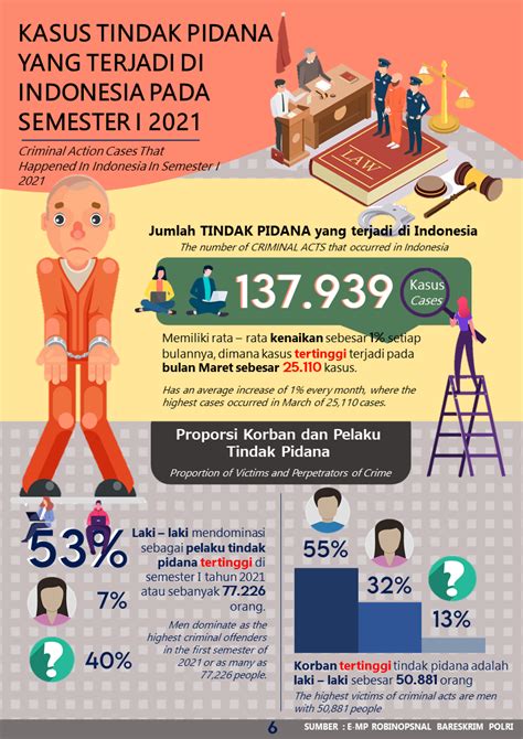 Infografis Pusiknas Bareskrim Polri