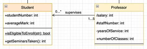 Blog Create Uml Class Diagrams