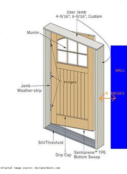 Large Gap Between New Door Frame And Wall On Exterior Door