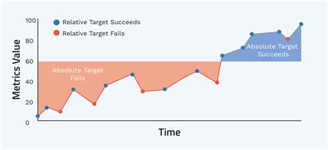 How to Quality Gate Software Code - TIOBE