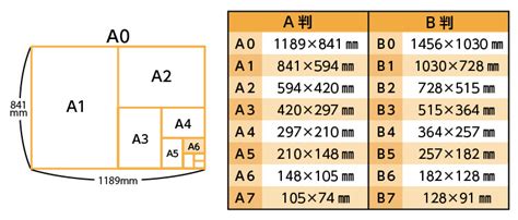 印刷用紙の種類と違いについて！おすすめの使い分けも解説 紙ソムリエ