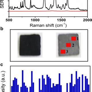 Sem Images Of Porous Carbon Film A And The Prepared Sers Substrate B