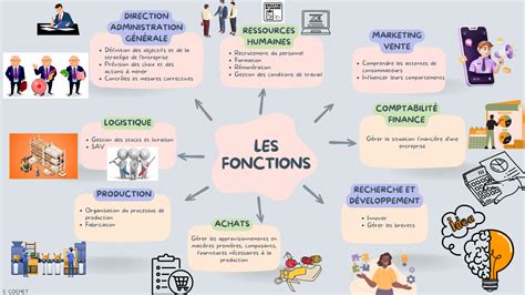 Carte mentale sur les différentes fonctions dans une entreprise L