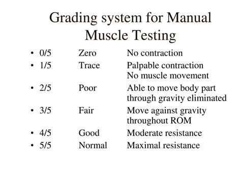 Manual Muscle Testing Grading Scale