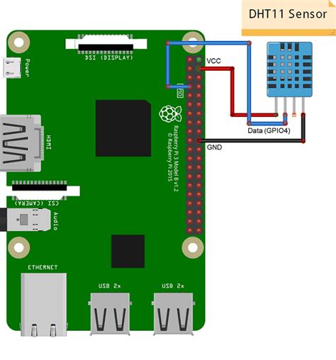 Dht Interfacing With Raspberry Pi Raspberry Pi