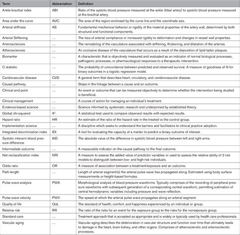 Table 1 from Reimagining the Value of Brachial-Ankle Pulse Wave ...